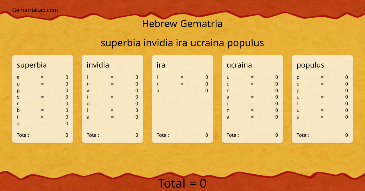 superbia invidia ira ucraina populus in hebrew Gematria